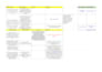 be a conversion focused creative strategist for your brand